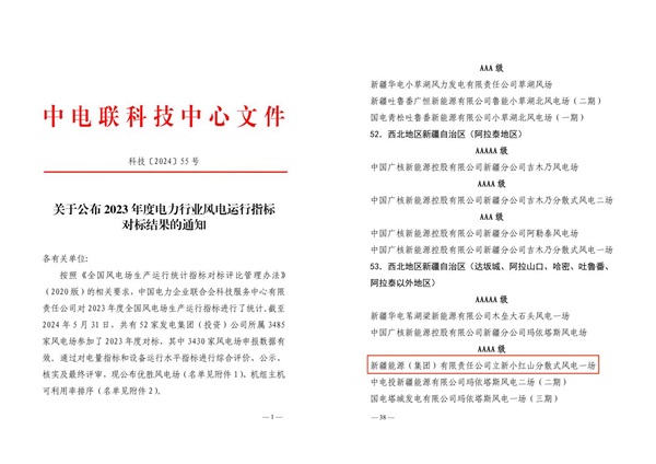 [图文]立新能源公司小红山风电场荣获2023年度4A级风电场殊荣-下层动态